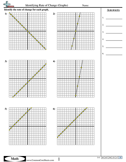 8.f.2 Worksheets - Identifying Rate of Change (Graphs) worksheet